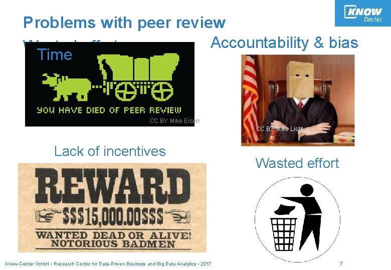 Problems with peer review Accountability & bias Wasted effort Time CC BY Mike Eisen