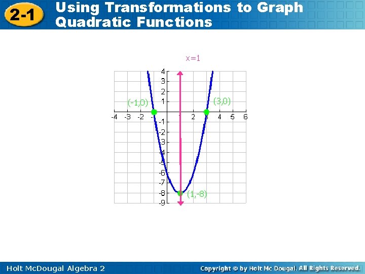 2 -1 Using Transformations to Graph Quadratic Functions x=1 (3, 0) (-1, 0) (1,