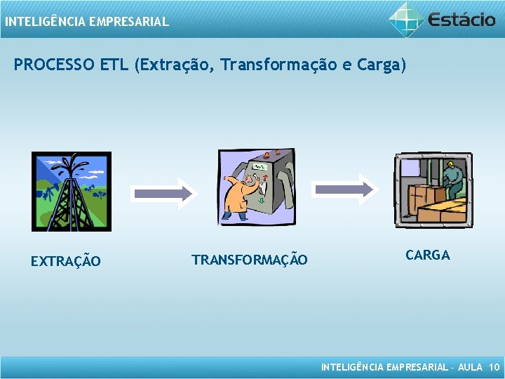 INTELIGÊNCIA EMPRESARIAL PROCESSO ETL (Extração, Transformação e Carga) EXTRAÇÃO TRANSFORMAÇÃO CARGA INTELIGÊNCIA EMPRESARIAL –