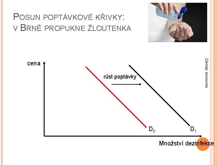 POSUN POPTÁVKOVÉ KŘIVKY: V BRNĚ PROPUKNE ŽLOUTENKA Základy ekonomie cena růst poptávky D 0