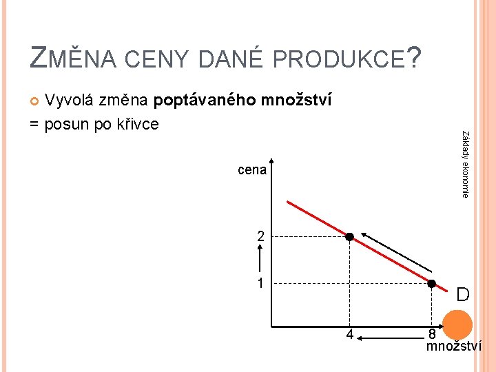 ZMĚNA CENY DANÉ PRODUKCE? Vyvolá změna poptávaného množství = posun po křivce Základy ekonomie