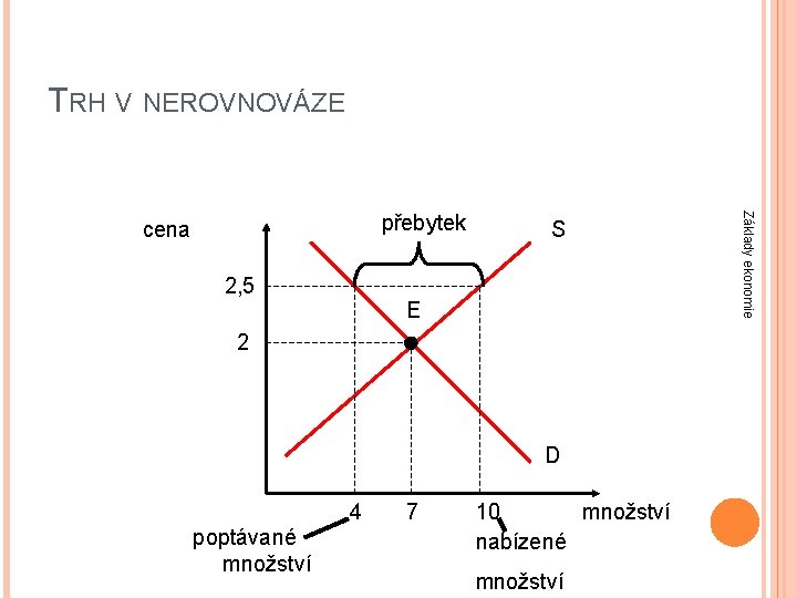 TRH V NEROVNOVÁZE S 2, 5 E 2 D 4 poptávané množství 7 10