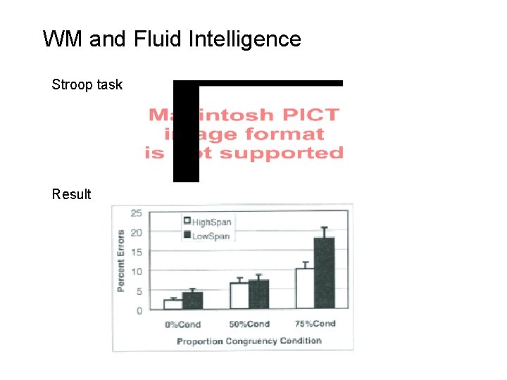 WM and Fluid Intelligence Stroop task Result 