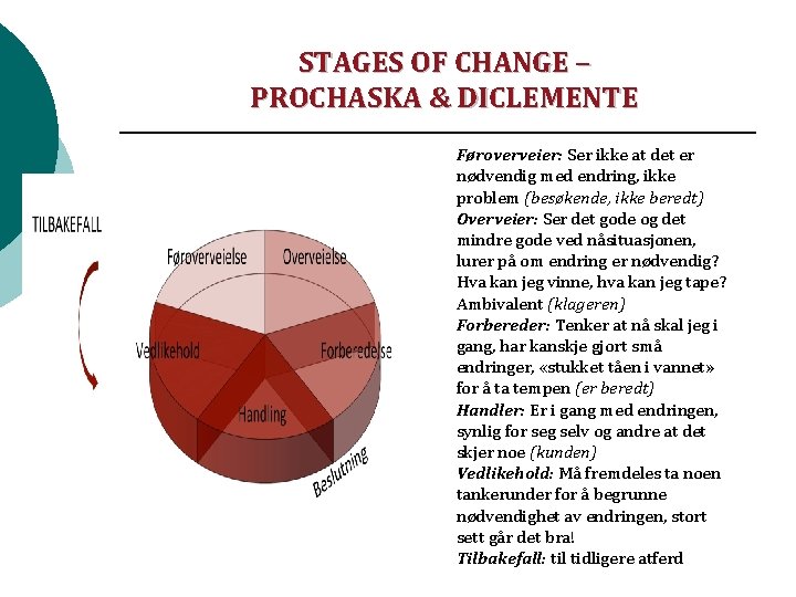 STAGES OF CHANGE – PROCHASKA & DICLEMENTE Føroverveier: Ser ikke at det er nødvendig STAGES OF CHANGE – PROCHASKA & DICLEMENTE Føroverveier: Ser ikke at det er nødvendig