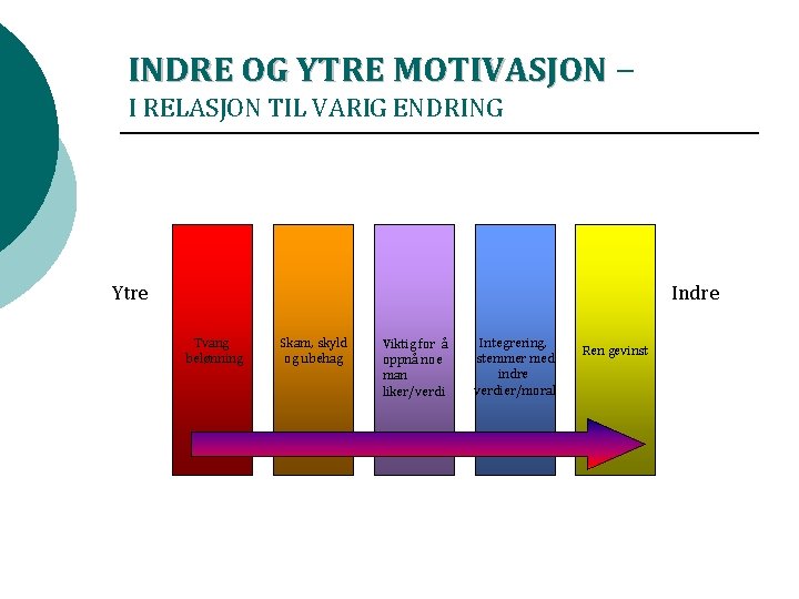INDRE OG YTRE MOTIVASJON – I RELASJON TIL VARIG ENDRING Ytre Indre Tvang belønning INDRE OG YTRE MOTIVASJON – I RELASJON TIL VARIG ENDRING Ytre Indre Tvang belønning