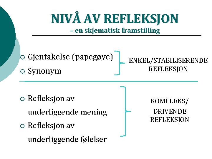 NIVÅ AV REFLEKSJON – en skjematisk framstilling ¡ Gjentakelse (papegøye) ¡ Synonym ¡ Refleksjon NIVÅ AV REFLEKSJON – en skjematisk framstilling ¡ Gjentakelse (papegøye) ¡ Synonym ¡ Refleksjon