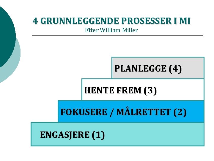 4 GRUNNLEGGENDE PROSESSER I MI Etter William Miller PLANLEGGE (4) HENTE FREM (3) FOKUSERE 4 GRUNNLEGGENDE PROSESSER I MI Etter William Miller PLANLEGGE (4) HENTE FREM (3) FOKUSERE