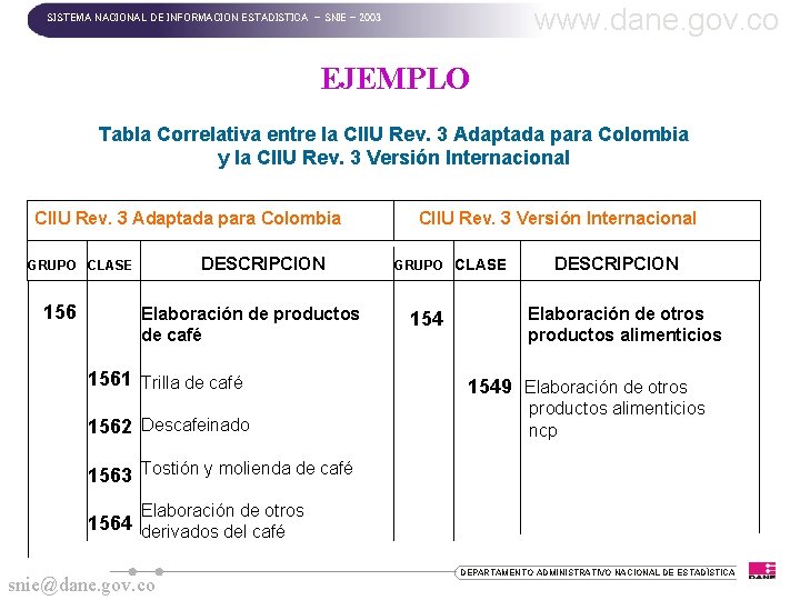 www. dane. gov. co SISTEMA NACIONAL DE INFORMACION ESTADISTICA - SNIE - 2003 EJEMPLO