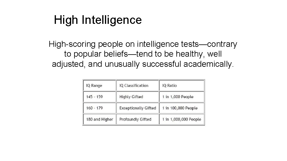 High Intelligence High-scoring people on intelligence tests—contrary to popular beliefs—tend to be healthy, well