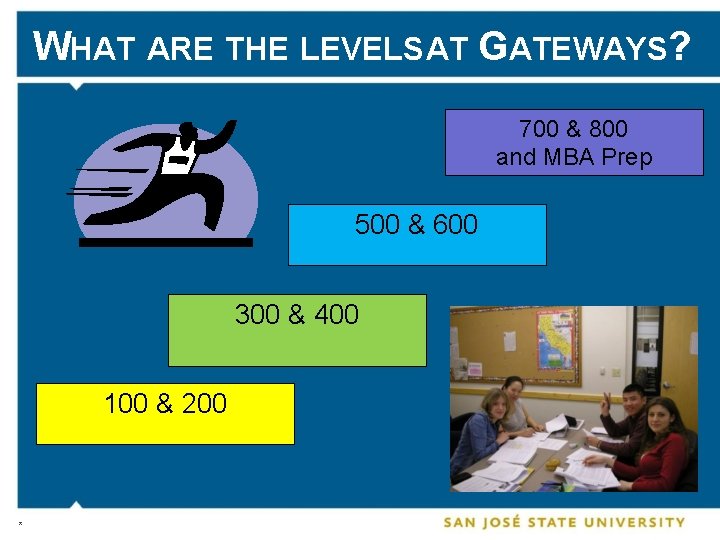 WHAT ARE THE LEVELS AT GATEWAYS? 700 & 800 and MBA Prep 500 &