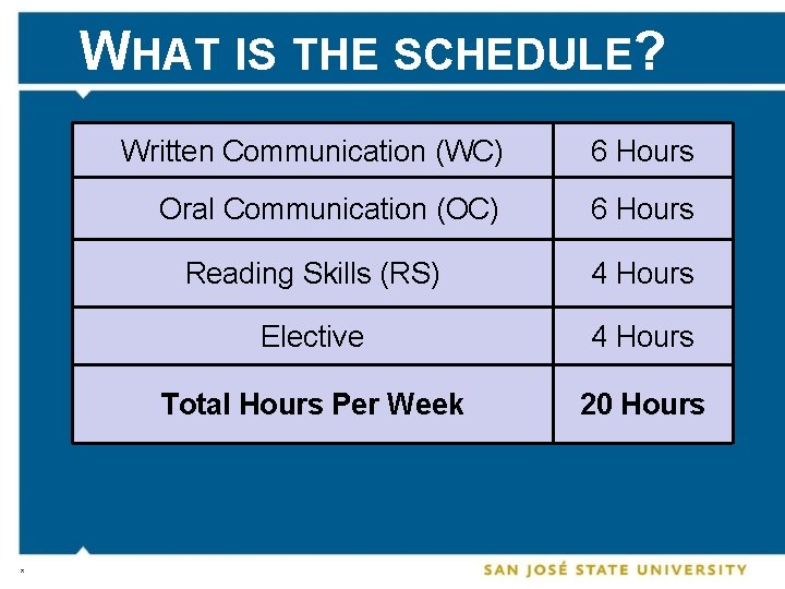 WHAT IS THE SCHEDULE? * Written Communication (WC) 6 Hours Oral Communication (OC) 6