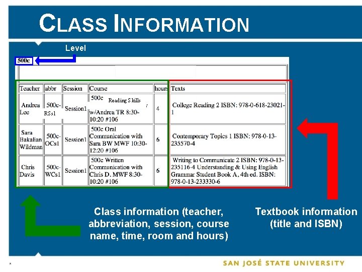 CLASS INFORMATION Level Reading Skills RSs 1 Class information (teacher, abbreviation, session, course name,