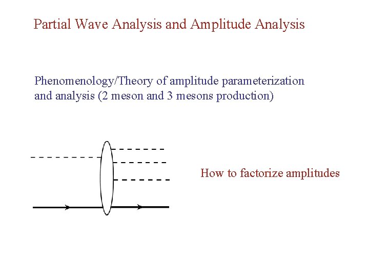 Partial Wave Analysis and Amplitude Analysis Phenomenology/Theory of amplitude parameterization and analysis (2 meson