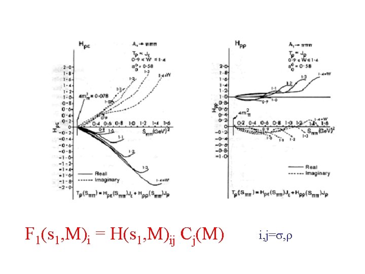 F 1(s 1, M)i = H(s 1, M)ij Cj(M) i, j= , 