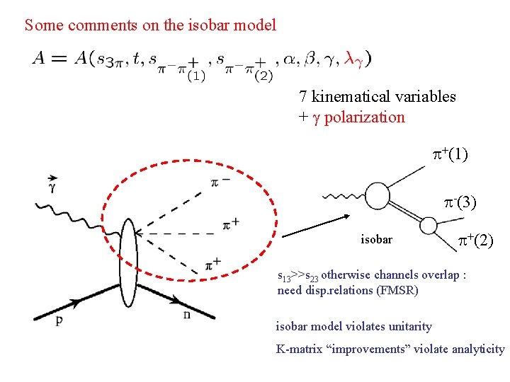 Some comments on the isobar model 7 kinematical variables + polarization +(1) -(3) isobar