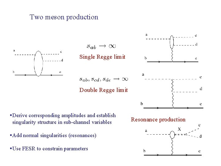 Two meson production Single Regge limit Double Regge limit Derive corresponding amplitudes and establish
