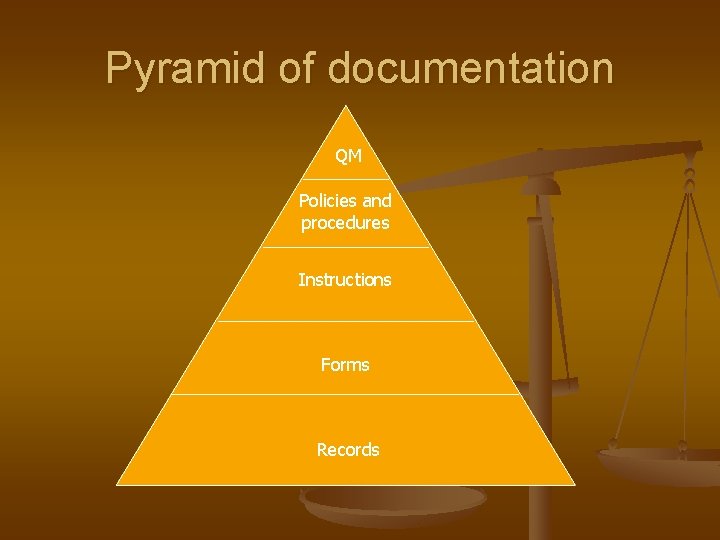 Pyramid of documentation QM Policies and procedures Instructions Forms Records 