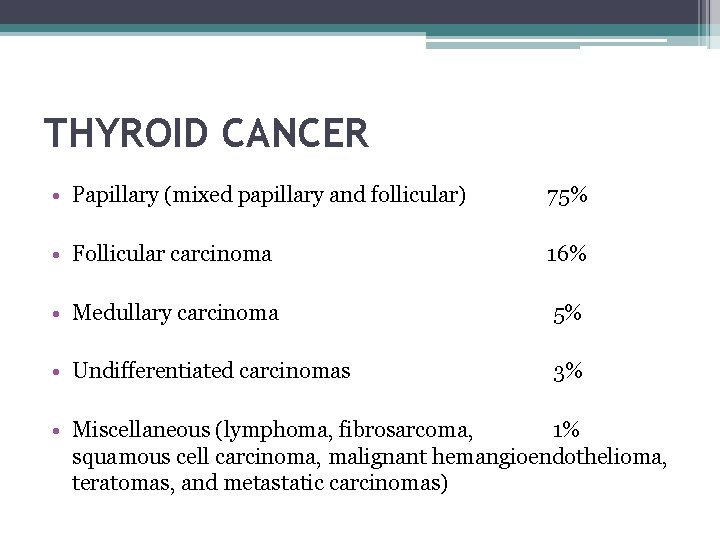 THYROID CANCER • Papillary (mixed papillary and follicular) 75% • Follicular carcinoma 16% •