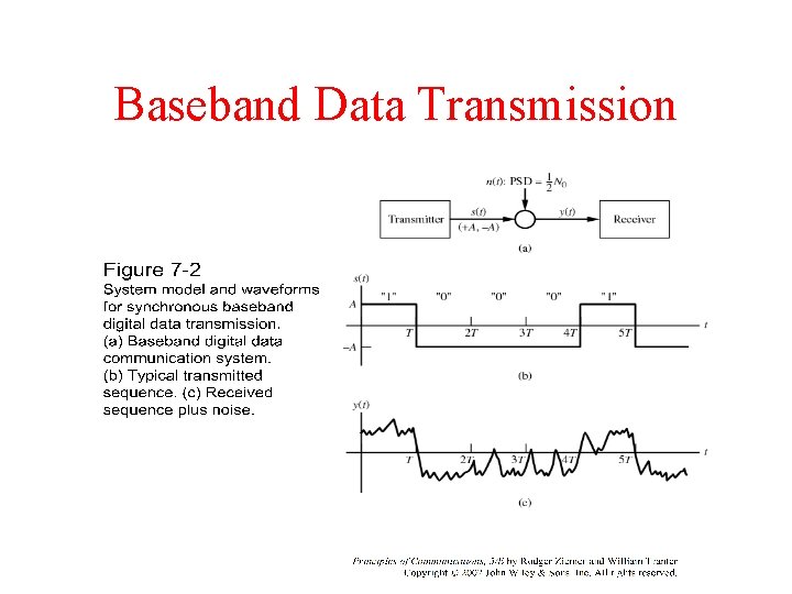 Baseband Data Transmission 