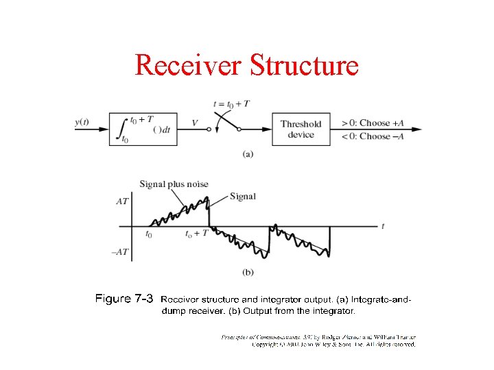 Receiver Structure 