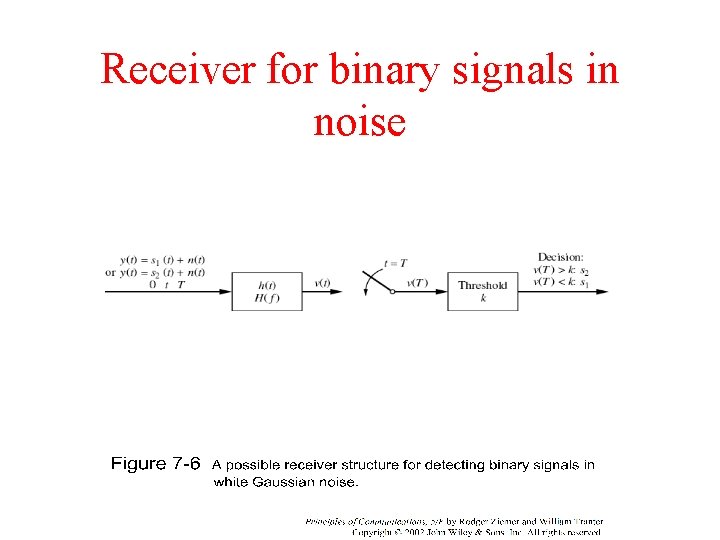 Receiver for binary signals in noise 