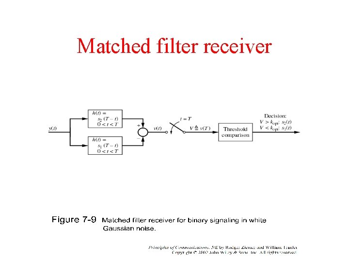 Matched filter receiver 