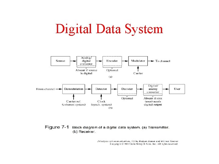 Digital Data System 