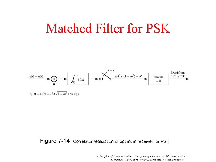 Matched Filter for PSK 