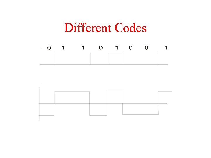 Different Codes 