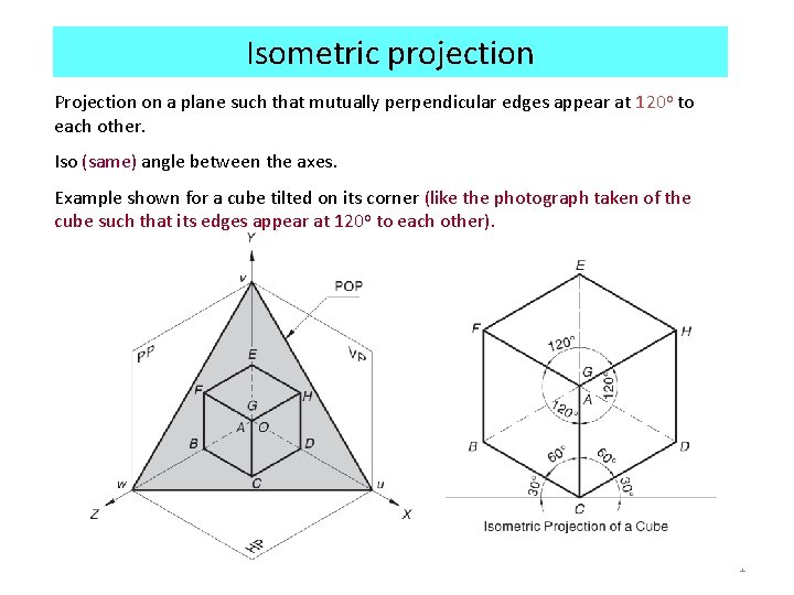 Isometric projection Projection on a plane such that mutually perpendicular edges appear at 120