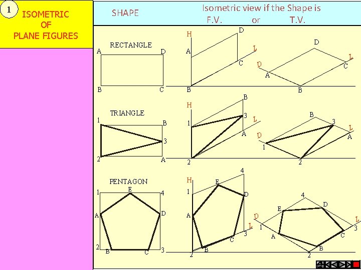 1 Isometric view if the Shape is F. V. or T. V. SHAPE ISOMETRIC