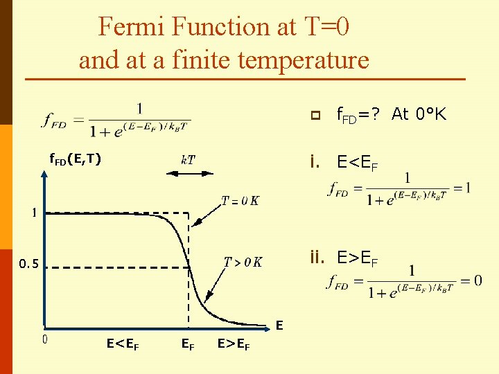 Fermi Function at T=0 and at a finite temperature p f. FD=? At 0°K Fermi Function at T=0 and at a finite temperature p f. FD=? At 0°K