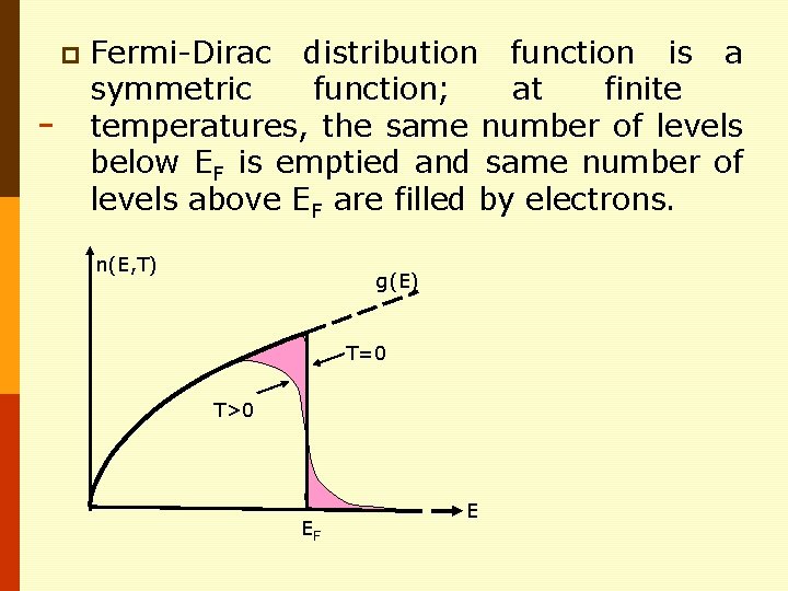 p Fermi-Dirac distribution function is a symmetric function; at finite temperatures, the same number p Fermi-Dirac distribution function is a symmetric function; at finite temperatures, the same number