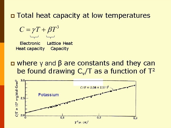 p Total heat capacity at low temperatures Electronic Lattice Heat capacity Capacity p where p Total heat capacity at low temperatures Electronic Lattice Heat capacity Capacity p where