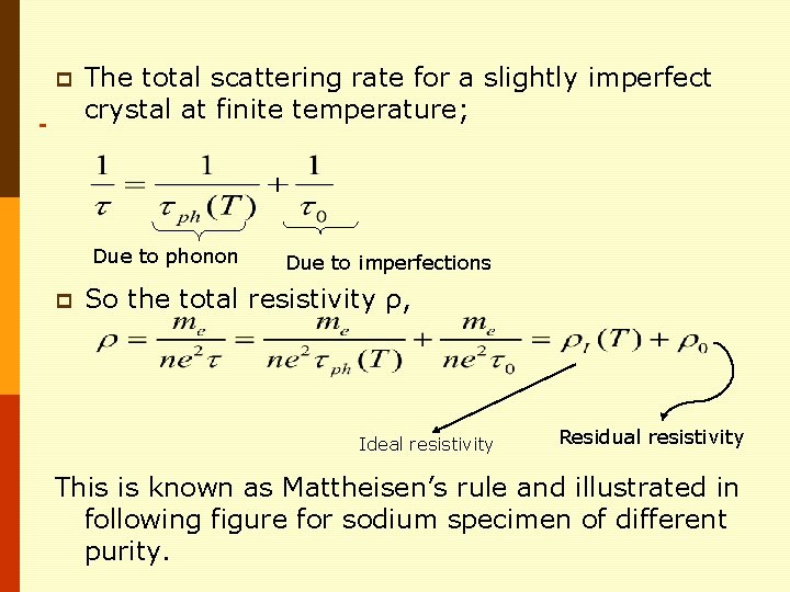 p The total scattering rate for a slightly imperfect crystal at finite temperature; Due p The total scattering rate for a slightly imperfect crystal at finite temperature; Due