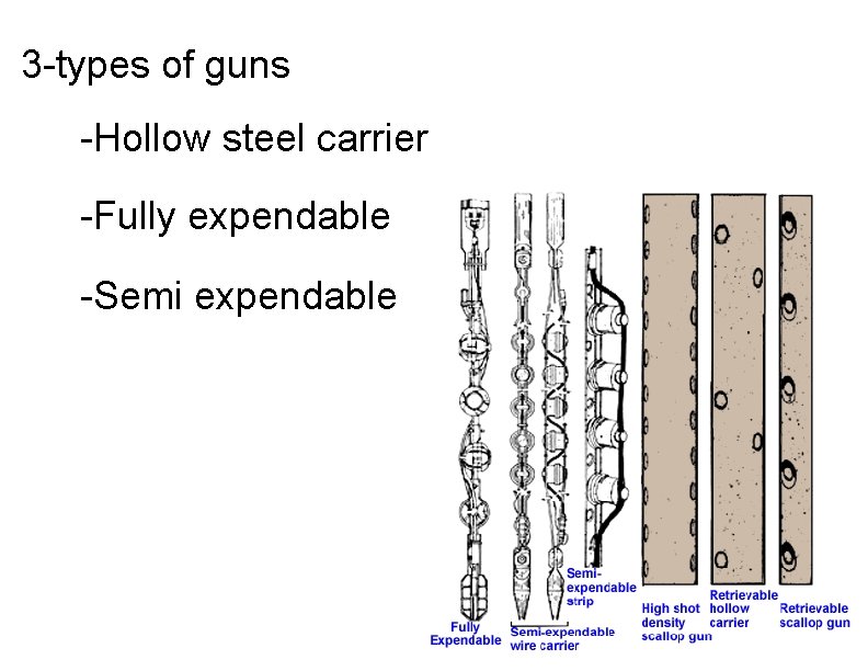3 -types of guns -Hollow steel carrier -Fully expendable -Semi expendable 