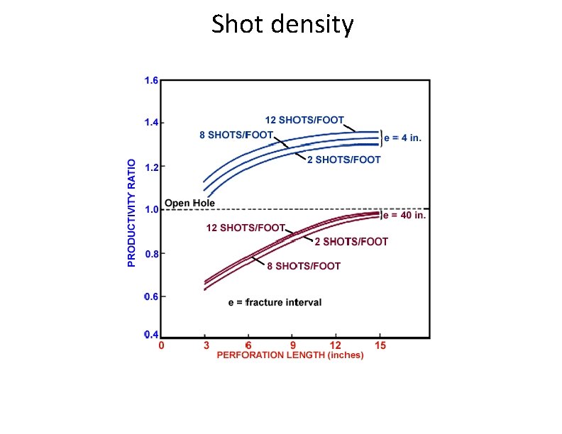 Shot density 