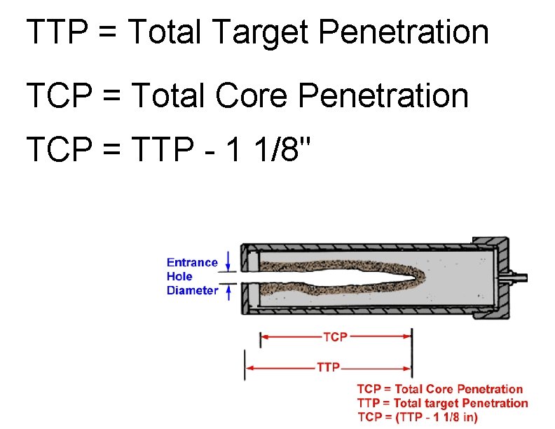 TTP = Total Target Penetration TCP = Total Core Penetration TCP = TTP -
