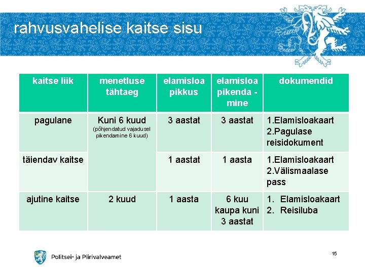 rahvusvahelise kaitse sisu kaitse liik pagulane menetluse tähtaeg elamisloa pikkus elamisloa pikenda mine Kuni