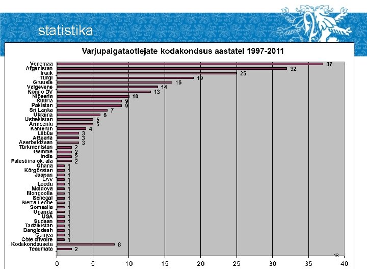 statistika Seisuga 31. 08. 2011 18 