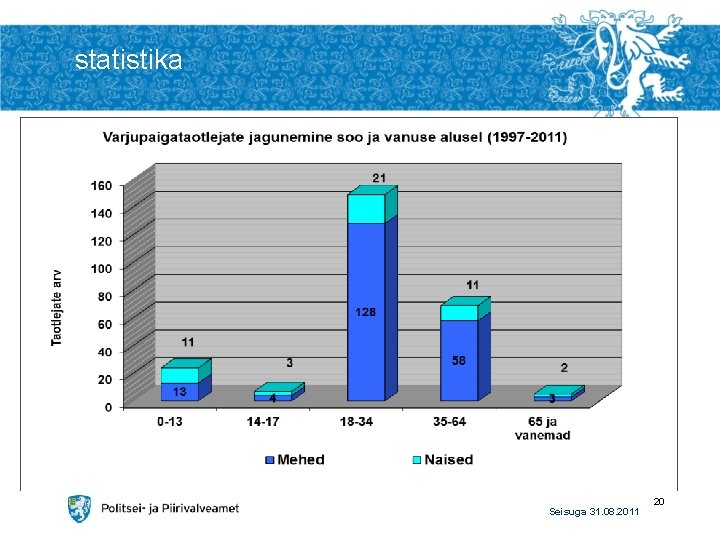 statistika Seisuga 31. 08. 2011 20 