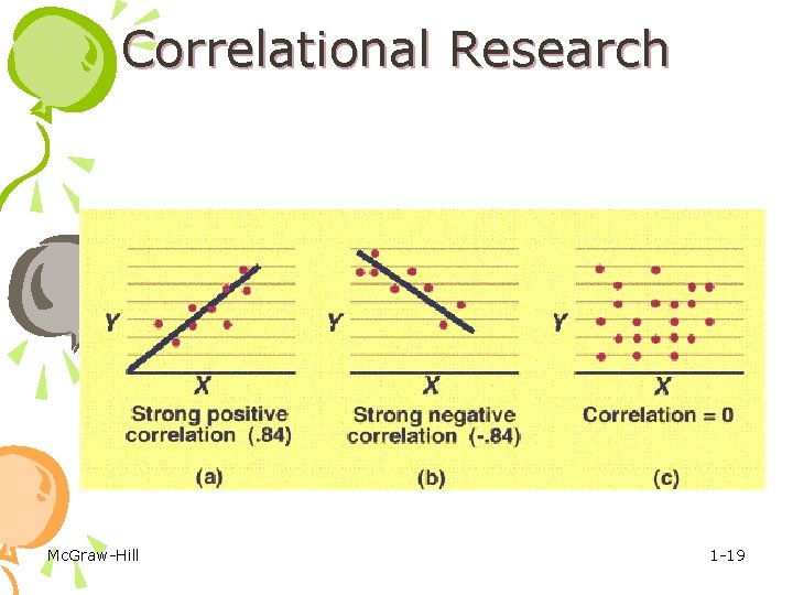 Correlational Research Mc. Graw-Hill 1 -19 