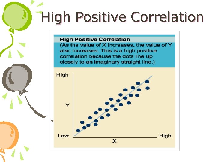 High Positive Correlation 