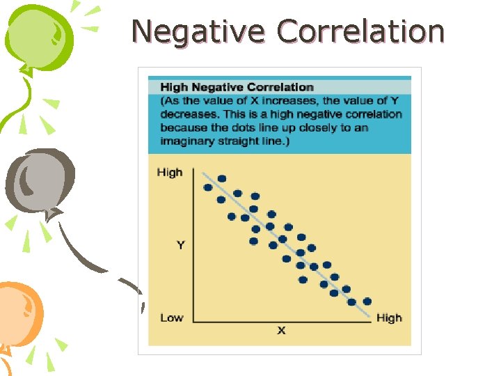 Negative Correlation 