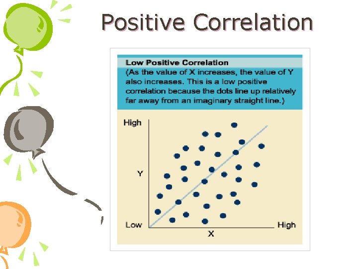 Positive Correlation 