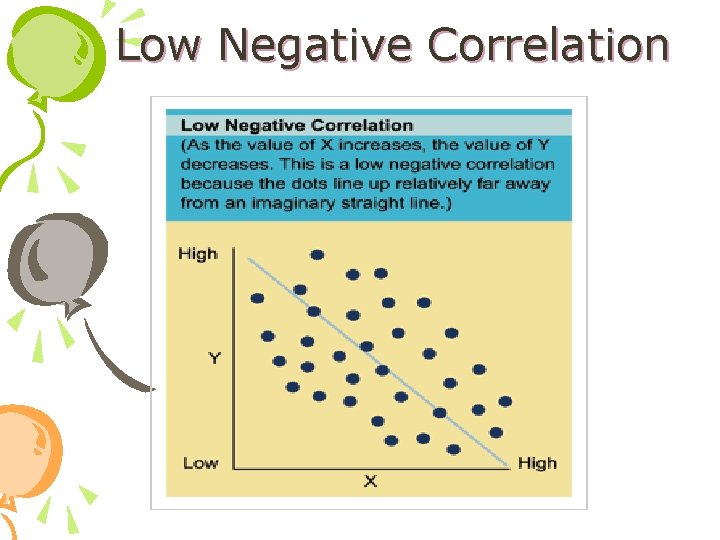 Low Negative Correlation 
