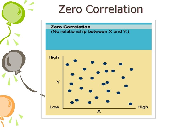 Zero Correlation 