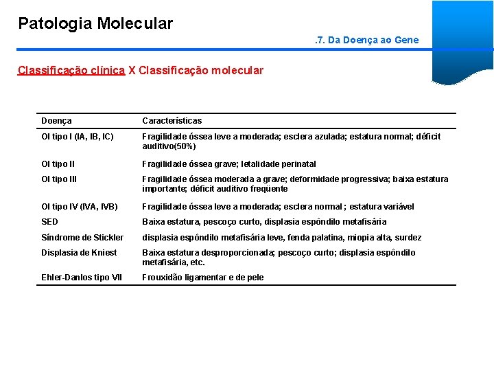 Patologia Molecular. 7. Da Doença ao Gene Classificação clínica X Classificação molecular Doença Características