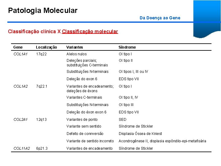 Patologia Molecular Da Doença ao Gene Classificação clínica X Classificação molecular Gene Localização Variantes