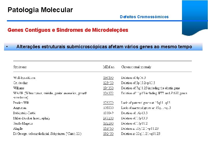 Patologia Molecular Defeitos Cromossômicos Genes Contíguos e Sindromes de Microdeleções • Alterações estruturais submicroscópicas